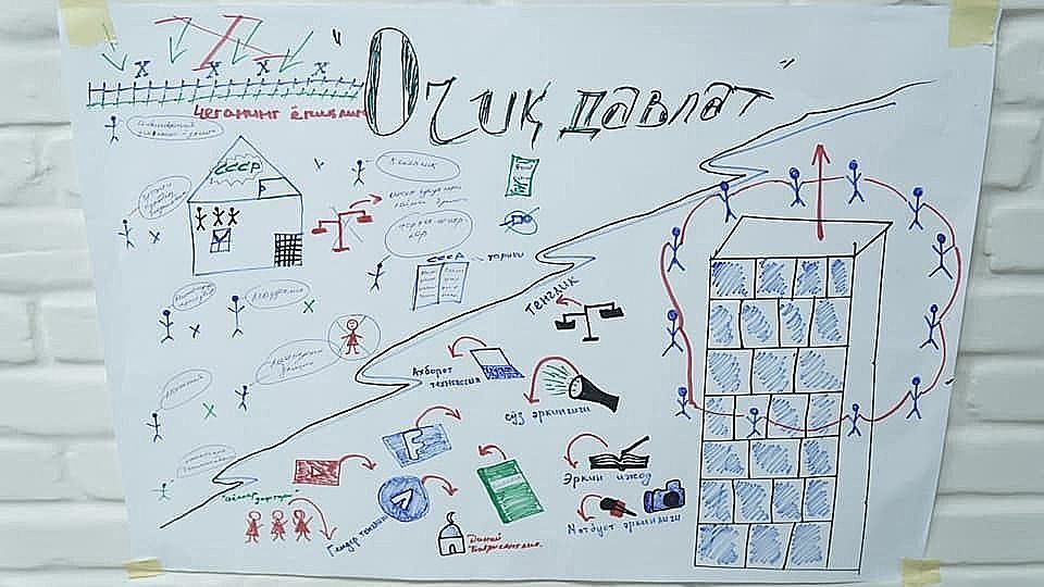 Координатор проектов обсе в узбекистане